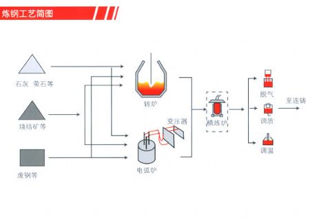 點擊查看詳細信息<br>標題：煉鋼廠潤滑油 閱讀次數(shù)：6237