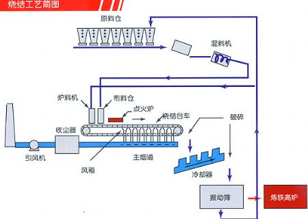 點擊查看詳細信息<br>標題：燒結(jié)廠潤滑油 閱讀次數(shù)：5691