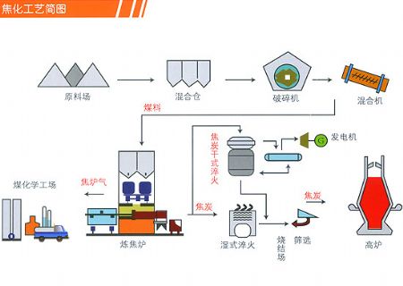 點擊查看詳細信息<br>標(biāo)題：焦化廠潤滑油 閱讀次數(shù)：6260