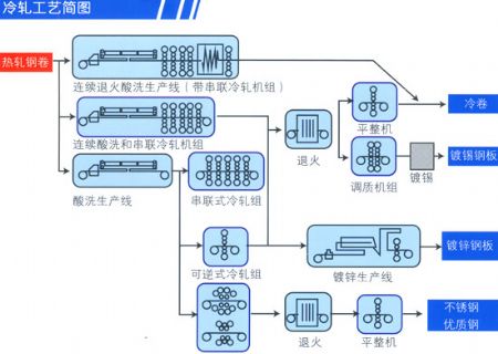 點(diǎn)擊查看詳細(xì)信息<br>標(biāo)題：冷軋廠潤滑油 閱讀次數(shù)：5508