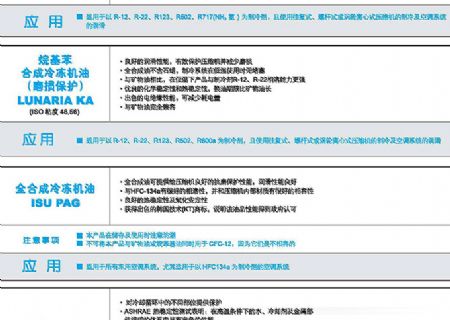 點擊查看詳細信息<br>標題：冷凍機油 閱讀次數(shù)：3365