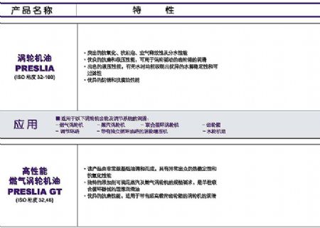 點擊查看詳細信息<br>標(biāo)題：渦輪機油 閱讀次數(shù)：2881