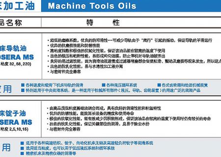 點擊查看詳細信息<br>標(biāo)題：機床加工油 閱讀次數(shù)：2899