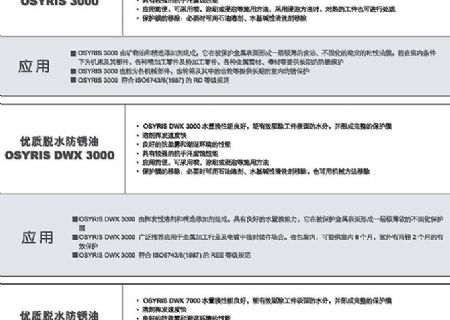 點擊查看詳細信息<br>標題：防銹油 閱讀次數：2984